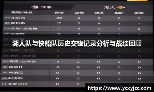 湖人队与快船队历史交锋记录分析与战绩回顾