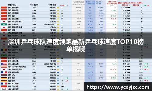 深圳乒乓球队速度领跑最新乒乓球速度TOP10榜单揭晓