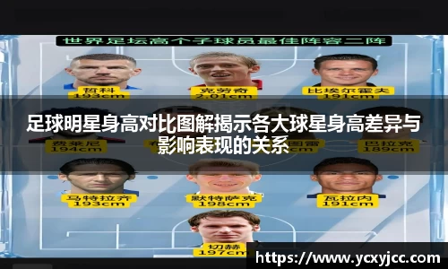 足球明星身高对比图解揭示各大球星身高差异与影响表现的关系