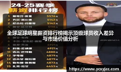 全球足球明星薪资排行榜揭示顶级球员收入差异与市场价值分析